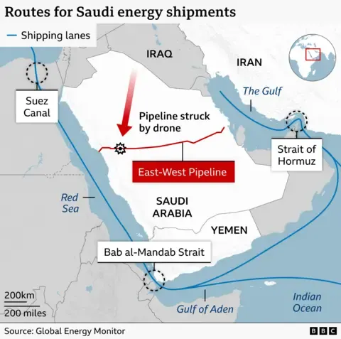 Map titled “Routes for Saudi energy shipments” showing key oil transport routes around Saudi Arabia and neighbouring waterways.
Saudi Arabi…