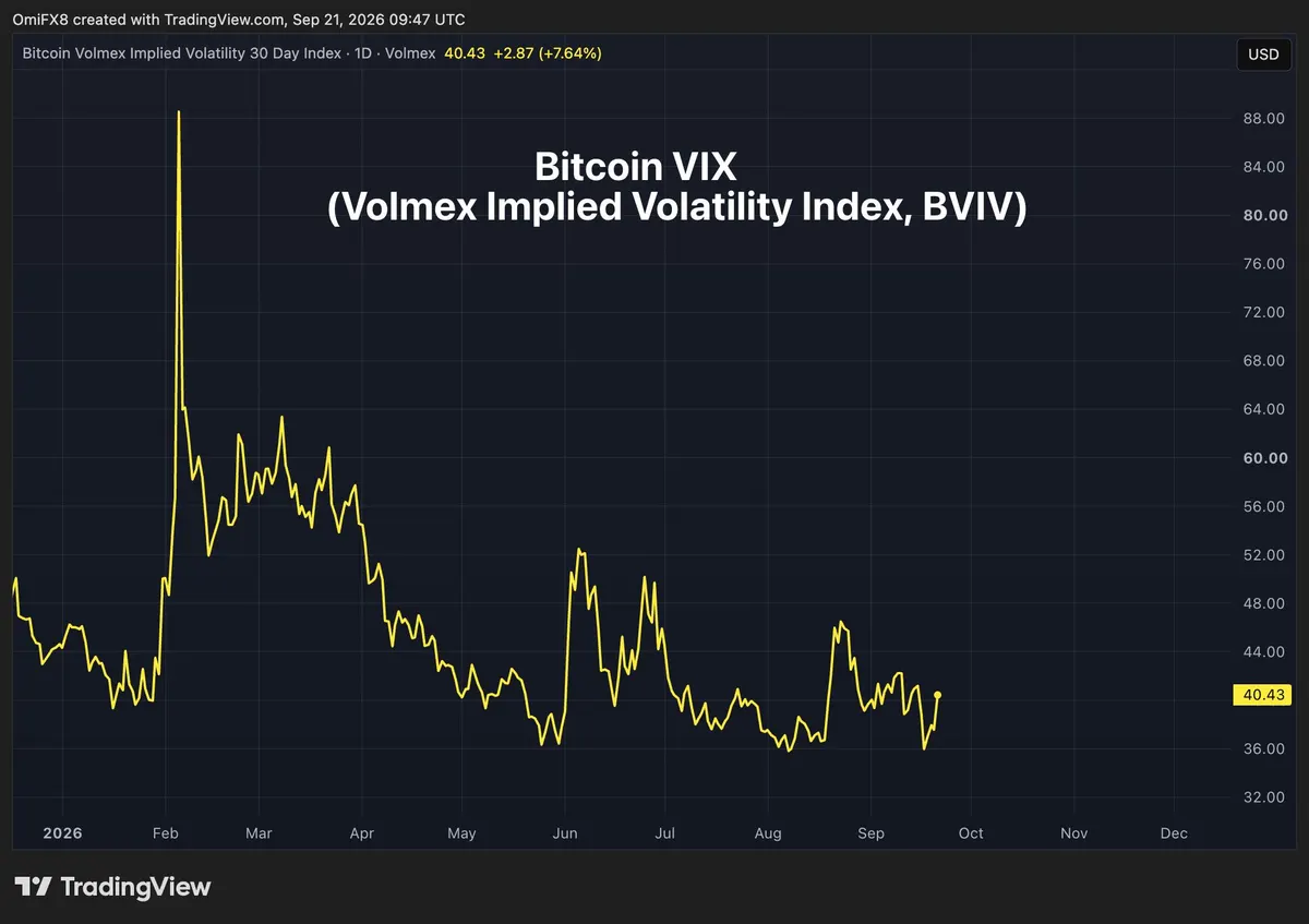 Hyperliquid lança contrato perpétuo ligado ao 'VIX do bitcoin'