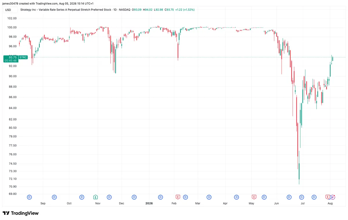 Strategy recompra US$ 106 mi em preferenciais e eleva reserva a US$ 4 bi